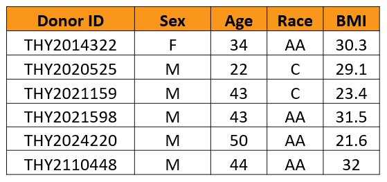 Thyrocyte donor specification